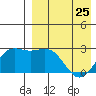 Attu tide chart for Tuesday, April 25, 2023