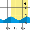 Attu tide chart for Tuesday, April 4, 2023
