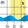 Attu tide chart for Wednesday, April 5, 2023