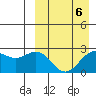 Attu tide chart for Thursday, April 6, 2023