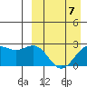 Attu tide chart for Friday, April 7, 2023