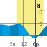 Attu tide chart for Saturday, April 8, 2023