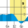 Attu tide chart for Sunday, April 9, 2023