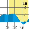 Attu tide chart for Wednesday, May 10, 2023