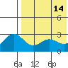 Attu tide chart for Sunday, May 14, 2023