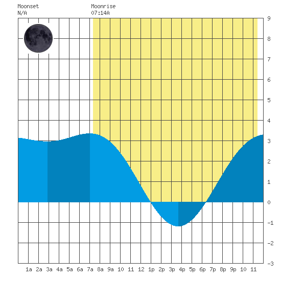 Attu tide chart for Friday, May 19, 2023