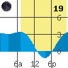 Attu tide chart for Friday, May 19, 2023