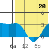 Attu tide chart for Saturday, May 20, 2023