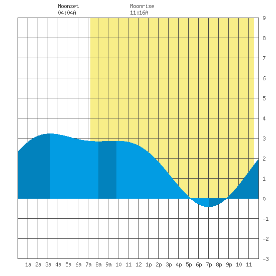 Attu tide chart for Wednesday, May 24, 2023