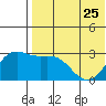 Attu tide chart for Thursday, May 25, 2023