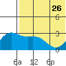 Attu tide chart for Friday, May 26, 2023