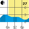 Attu tide chart for Saturday, May 27, 2023