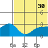 Attu tide chart for Tuesday, May 30, 2023