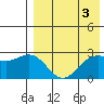 Attu tide chart for Wednesday, May 3, 2023
