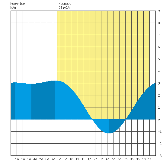 Attu tide chart for Saturday, May 6, 2023