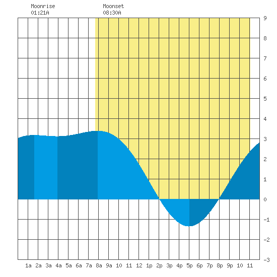 Attu tide chart for Sunday, May 7, 2023