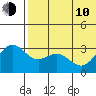 Attu tide chart for Saturday, June 10, 2023