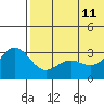Attu tide chart for Sunday, June 11, 2023