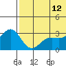 Attu tide chart for Monday, June 12, 2023