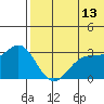 Attu tide chart for Tuesday, June 13, 2023