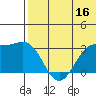 Attu tide chart for Friday, June 16, 2023