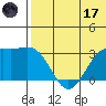 Attu tide chart for Saturday, June 17, 2023