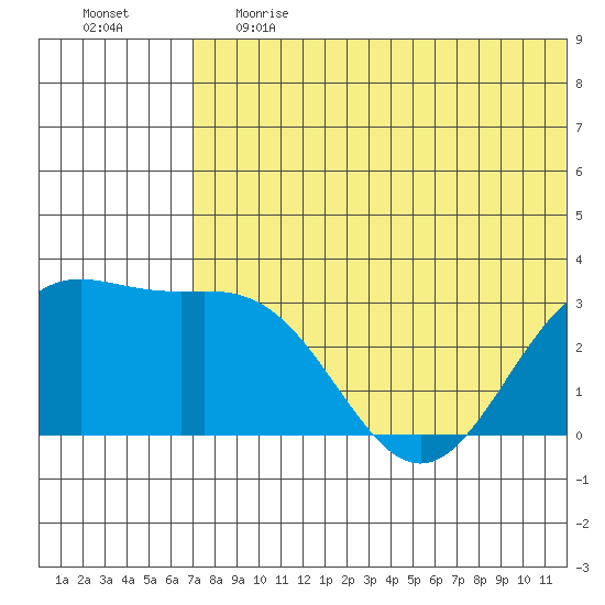 Attu tide chart for Tuesday, June 20, 2023
