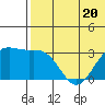 Attu tide chart for Tuesday, June 20, 2023