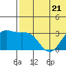 Attu tide chart for Wednesday, June 21, 2023