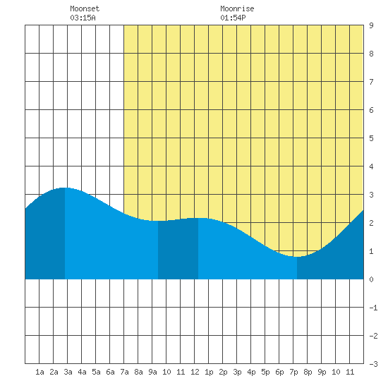 Attu tide chart for Saturday, June 24, 2023