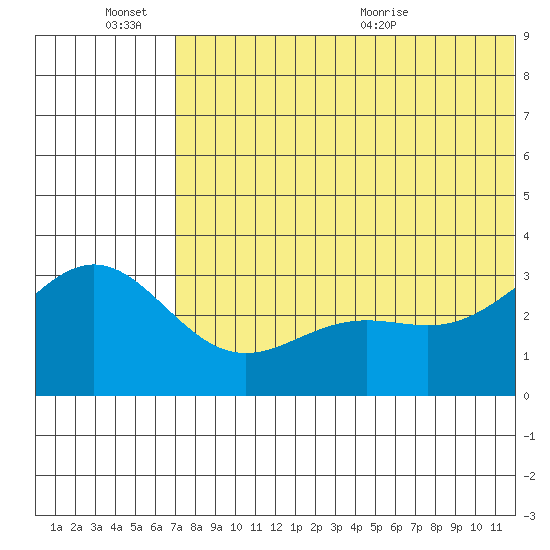 Attu tide chart for Monday, June 26, 2023