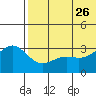 Attu tide chart for Monday, June 26, 2023