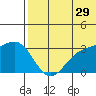 Attu tide chart for Thursday, June 29, 2023