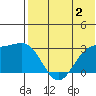 Attu tide chart for Friday, June 2, 2023