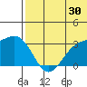 Attu tide chart for Friday, June 30, 2023