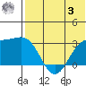 Attu tide chart for Saturday, June 3, 2023