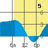 Attu tide chart for Monday, June 5, 2023
