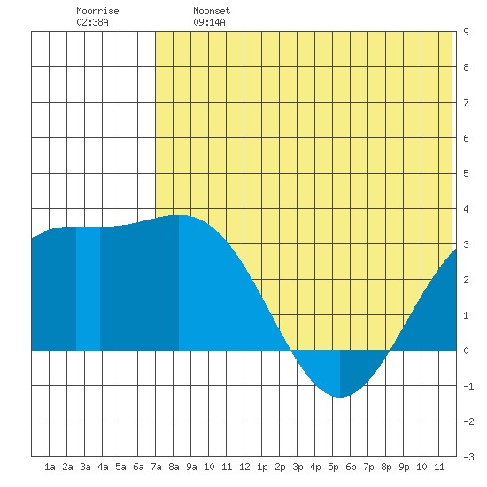 Attu tide chart for Tuesday, June 6, 2023