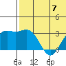 Attu tide chart for Wednesday, June 7, 2023