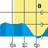 Attu tide chart for Thursday, June 8, 2023