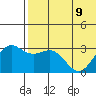 Attu tide chart for Friday, June 9, 2023