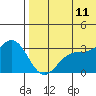 Attu tide chart for Tuesday, July 11, 2023