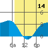 Attu tide chart for Friday, July 14, 2023