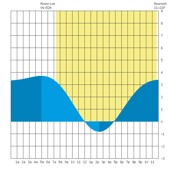 Attu tide chart for Saturday, July 15, 2023
