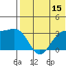 Attu tide chart for Saturday, July 15, 2023