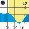 Attu tide chart for Monday, July 17, 2023