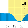 Attu tide chart for Tuesday, July 18, 2023