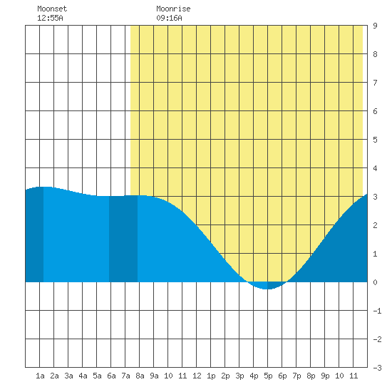 Attu tide chart for Wednesday, July 19, 2023