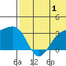 Attu tide chart for Saturday, July 1, 2023