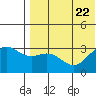 Attu tide chart for Saturday, July 22, 2023
